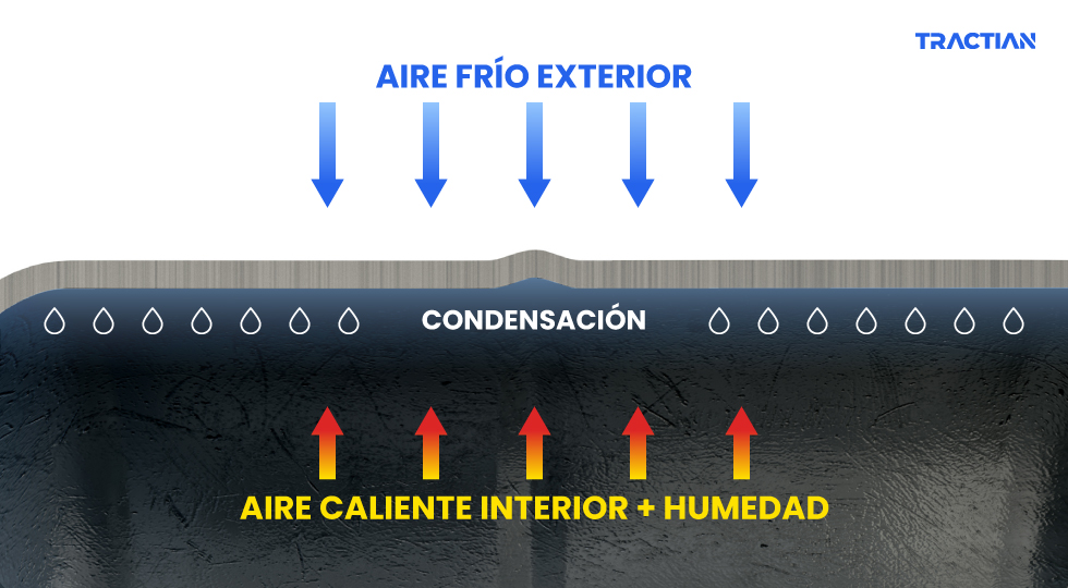 Fenómeno de condensación en máquinas industriales