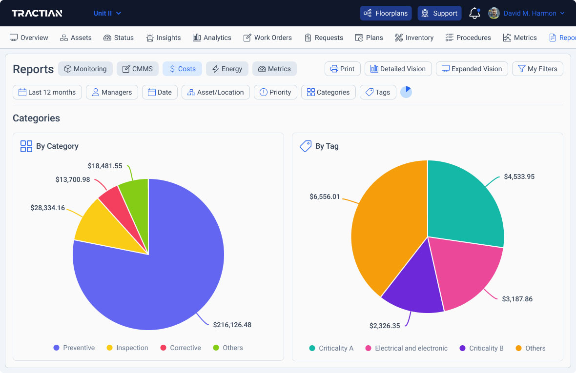 An example of reports generated by TRACTIAN's platform and with visual management