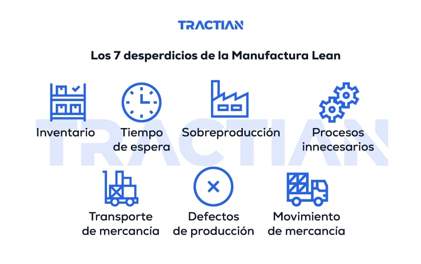 7 desperdicios del lean manufacturing