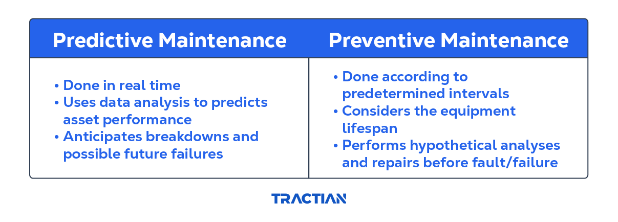 Comparison of PdM and Preventive Maintenance
