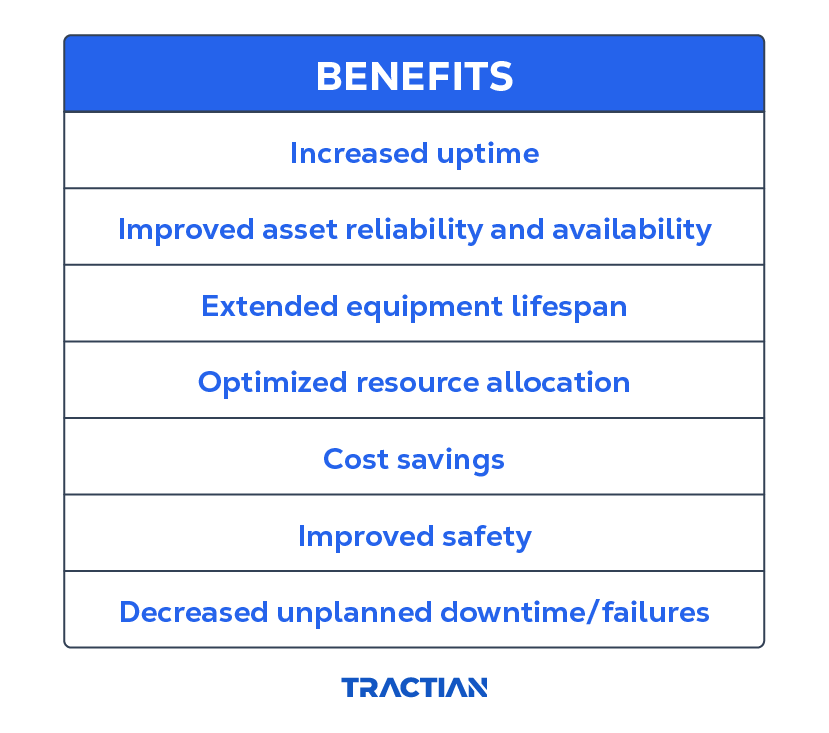 Benefits of PdM listed