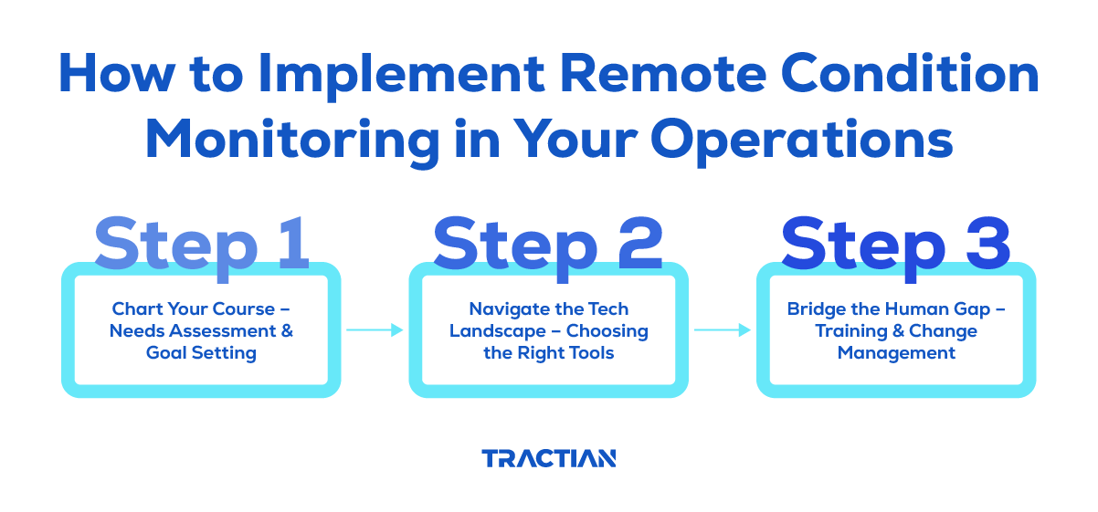 How to implement remote operations in 3 steps