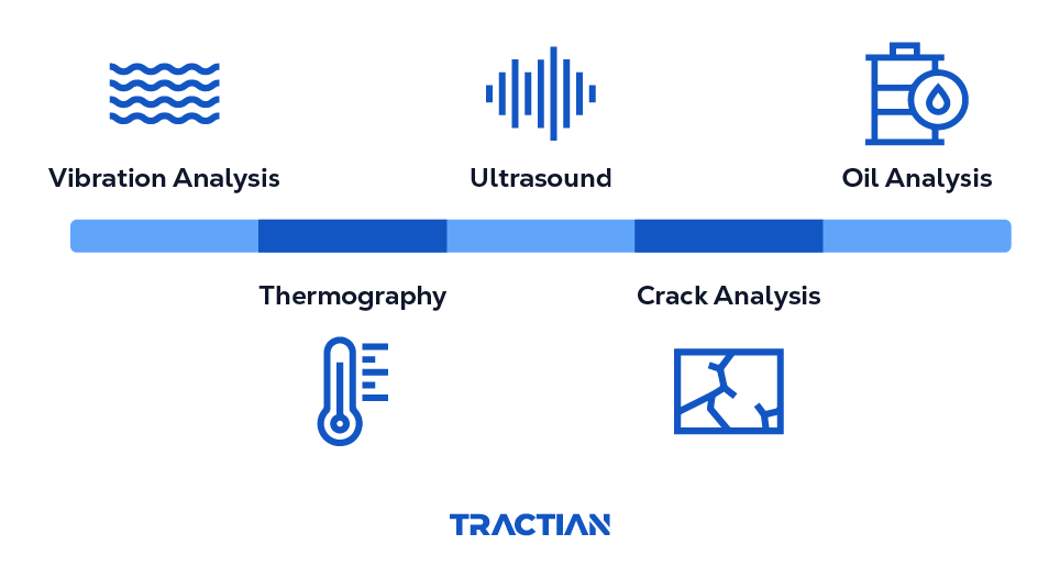 Types of parameters PdM monitors