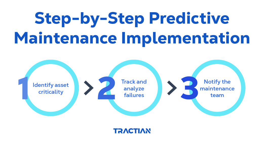 3 steps to implement PdM