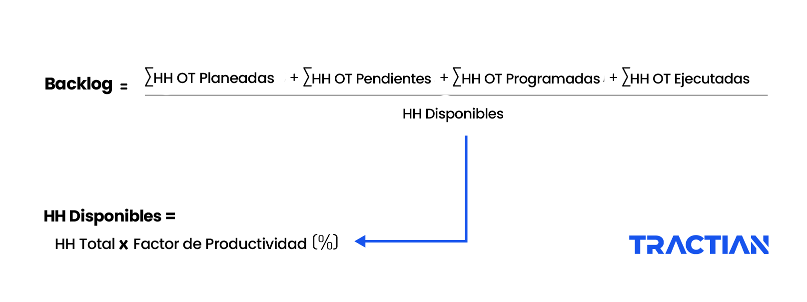 Calculo backlog mantenimiento TRACTIAN