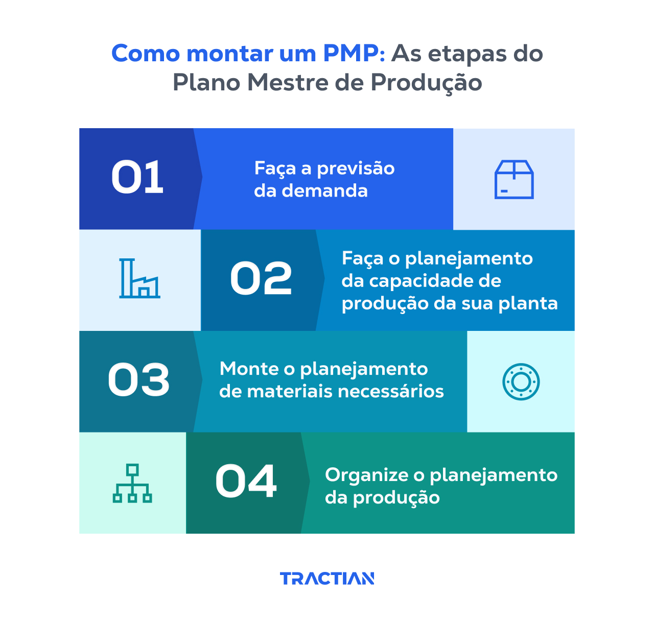 Como montar um PMP - Etapas do Plano Mestre de Produção