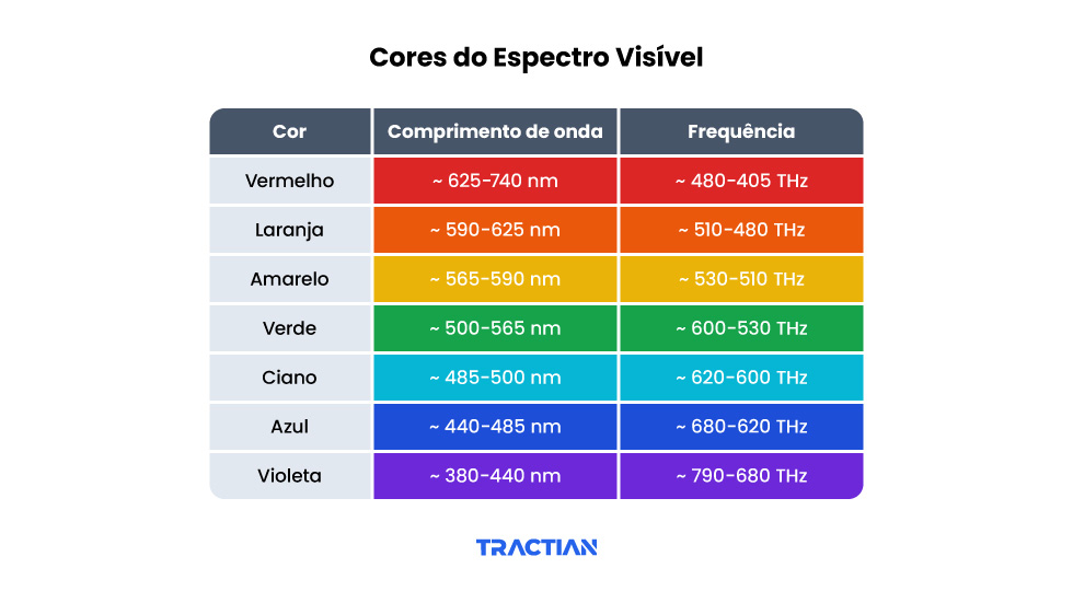 Cores do espectro visível na termografia