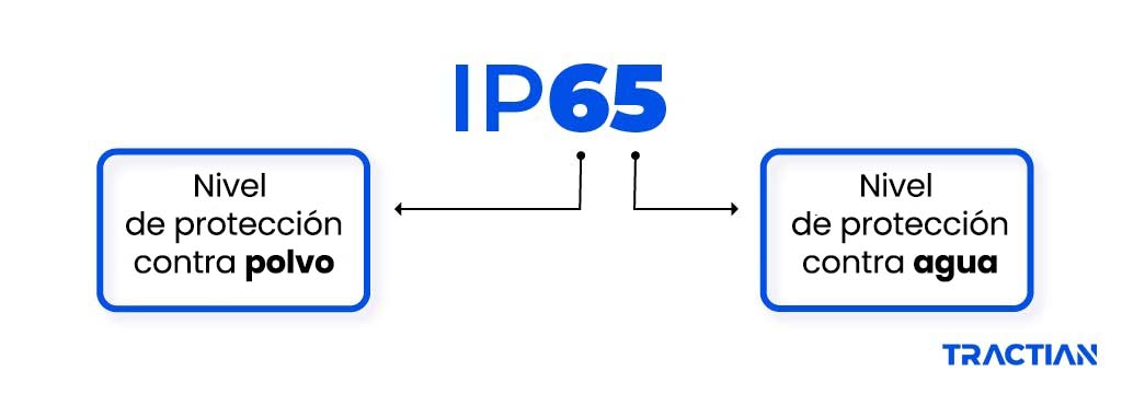 IP65 significado