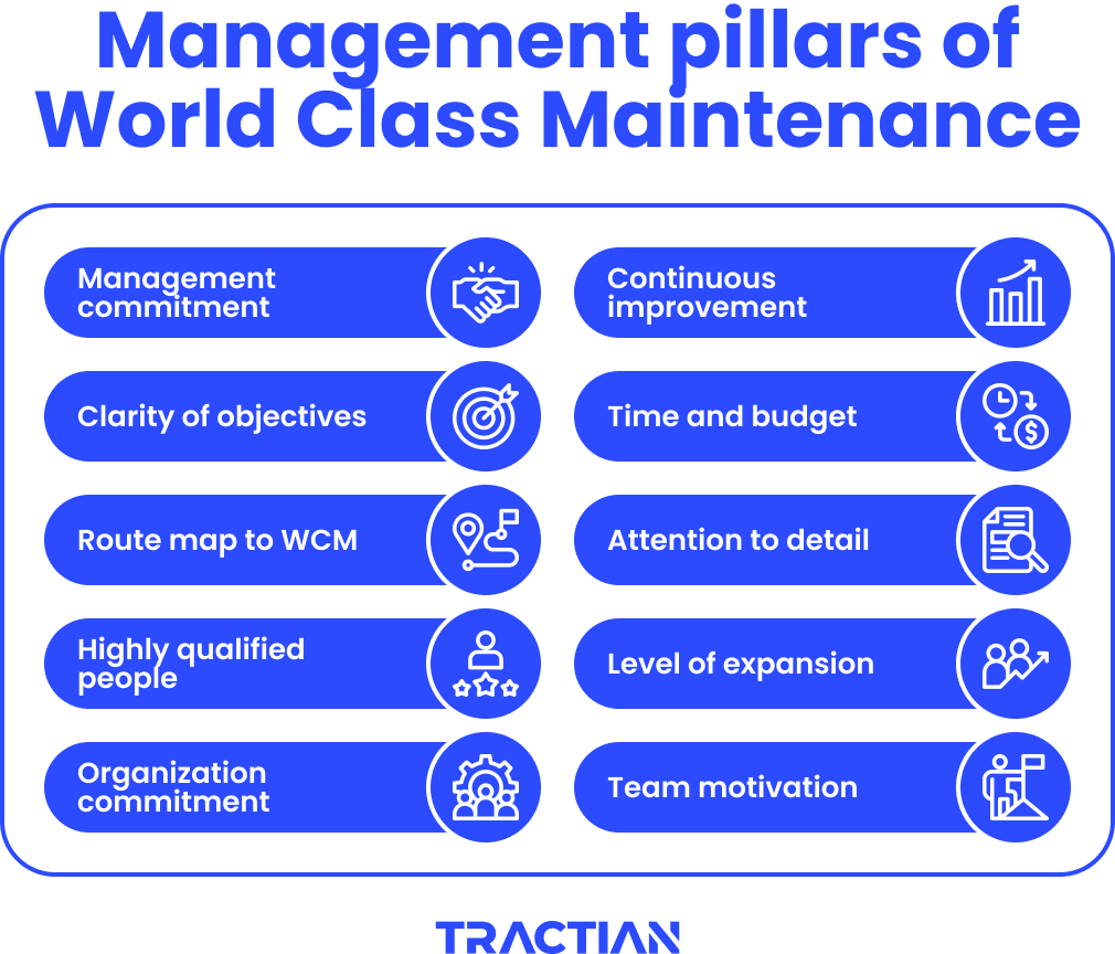 Management pillars of World Class Maintenance WCM