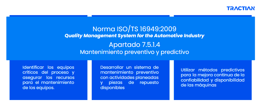 Imagen norma ISO TS - Apartado 16949:2009