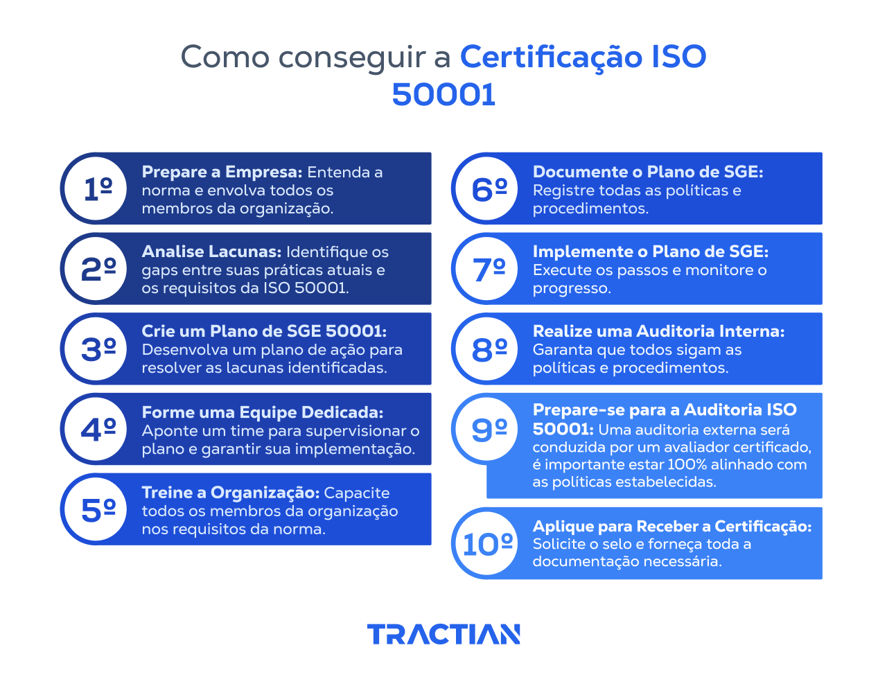 Passo a passo para tirar a certificação ISO 50001
