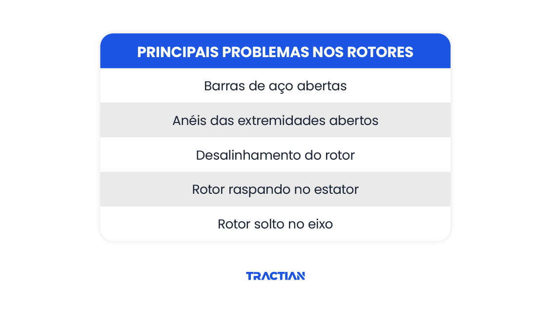 Principais problemas nos rotores