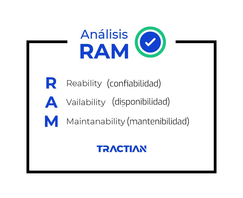 RAM significado siglas