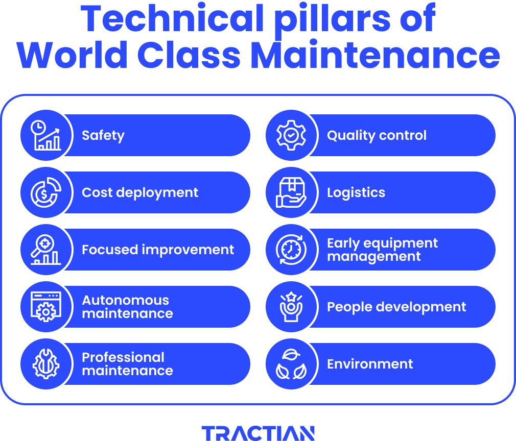 Technical pillars of World Class Maintenance WCM