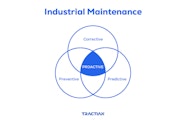 Types Of Maintenance The Complete Guide