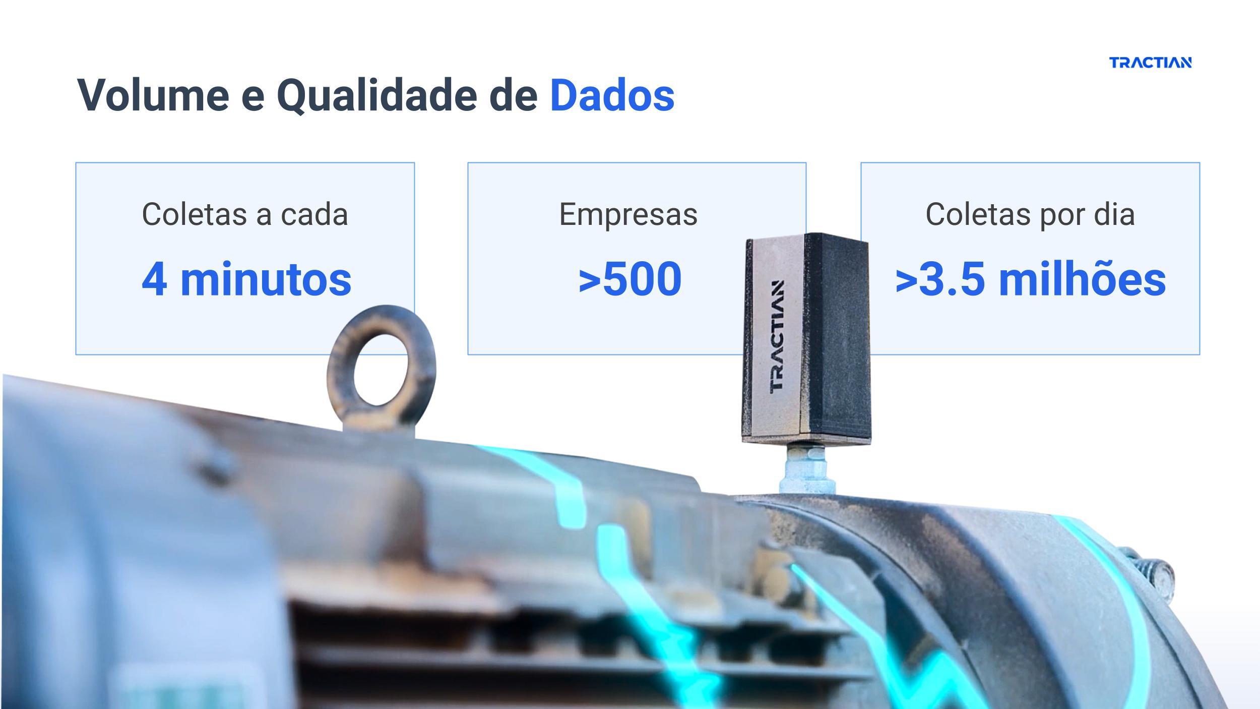 Volume e Qualidade de Dados processados pelo Autodiagnóstico™ de Falhas