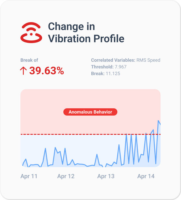 Alert Change in the Vibration Profile