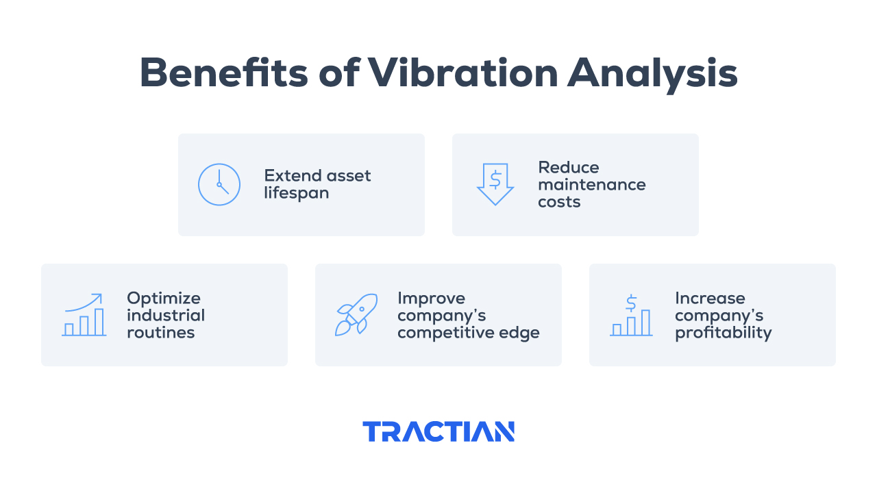 benefits of vibration analysis