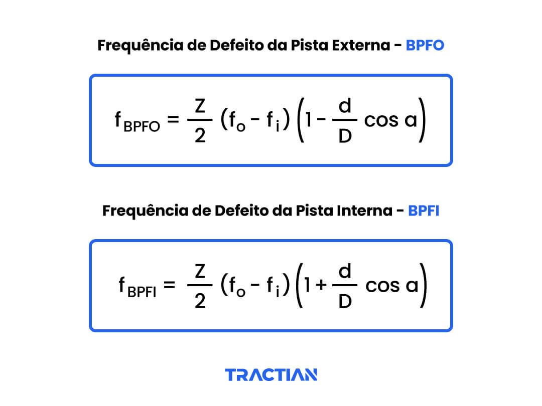 formulas-bpfo-bpfi