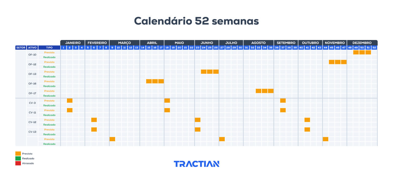 Calendário de manutenção 52 semanas
