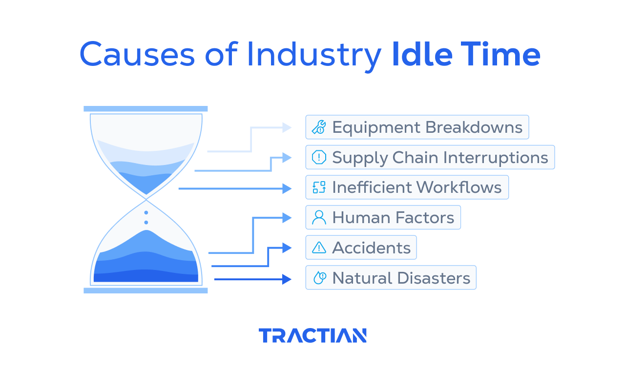 causes of industry idle time