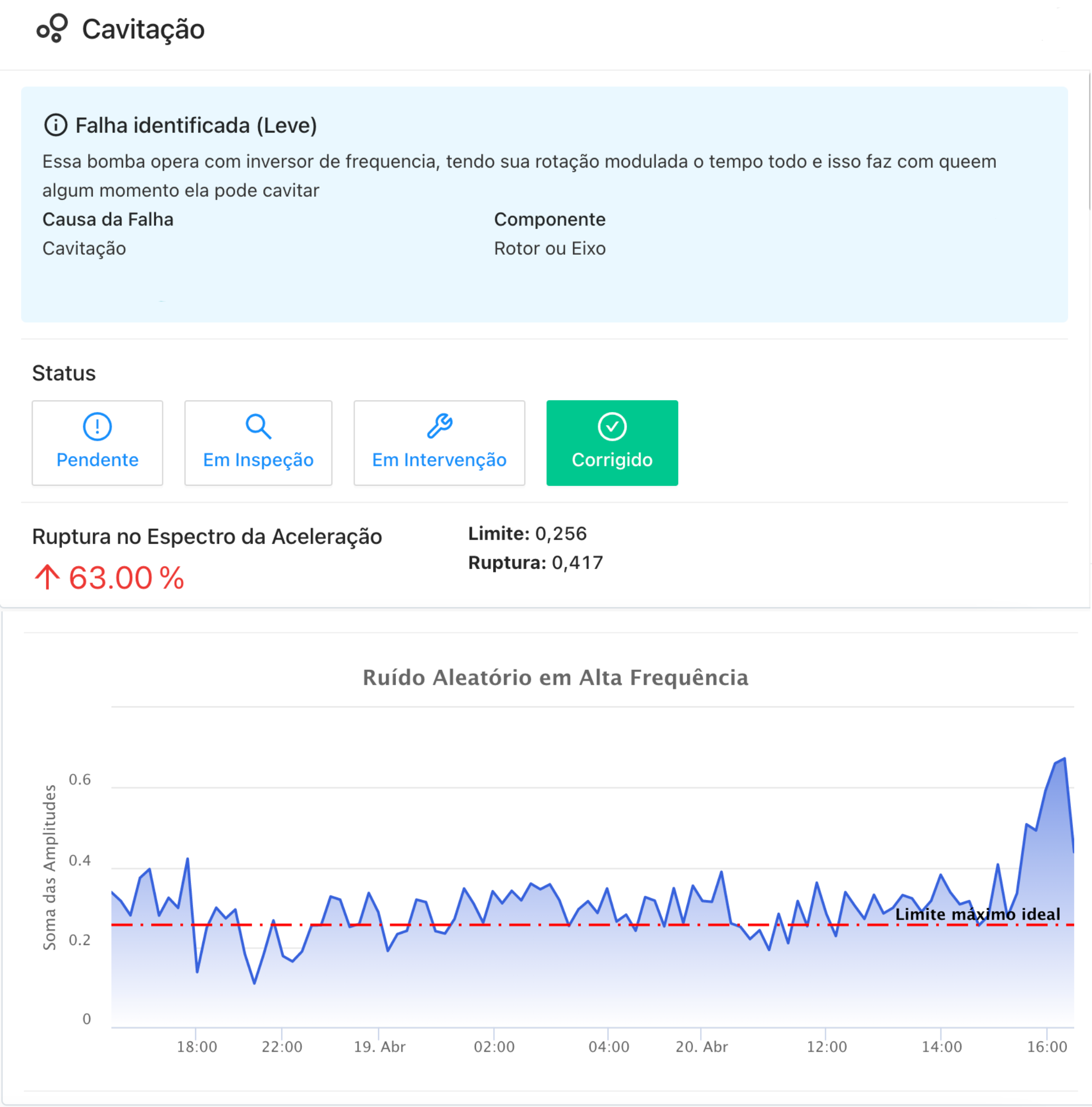 O que é cavitação 