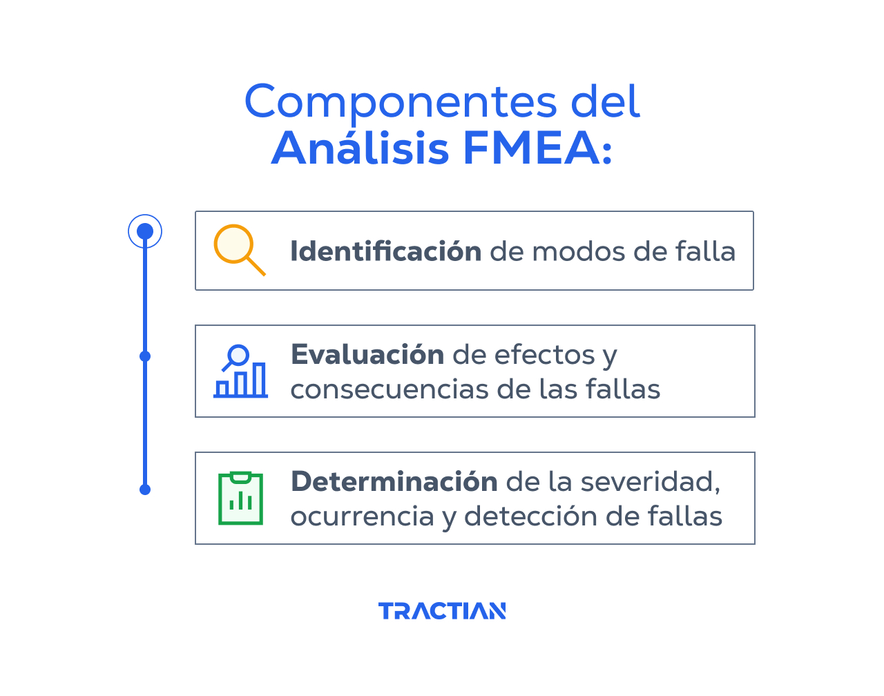 Componentes del Análisis FMEA