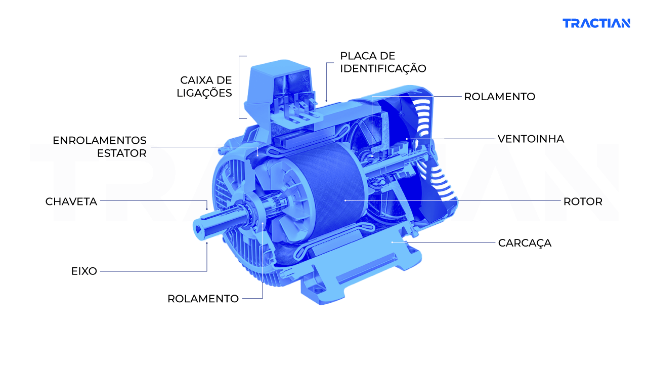 Como funcionam os motores elétricos? - TRACTIAN