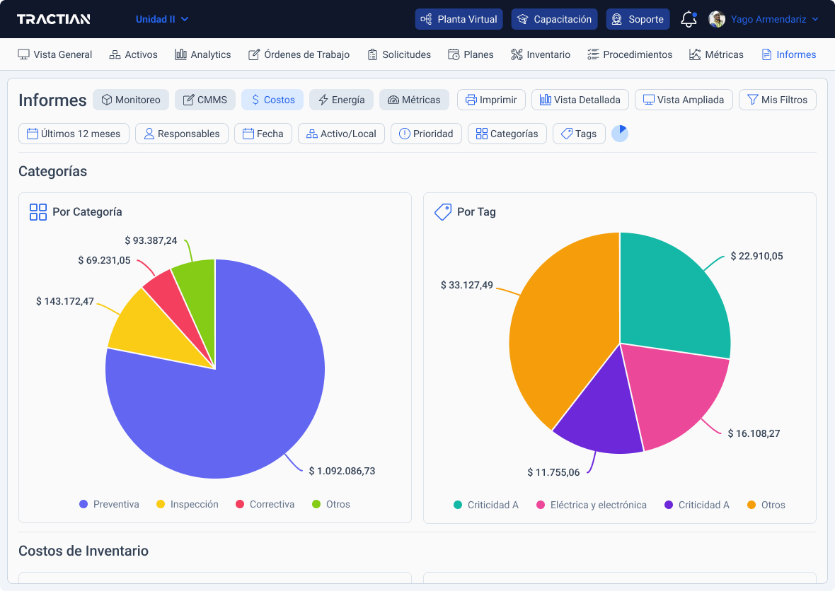 dashboard de costos