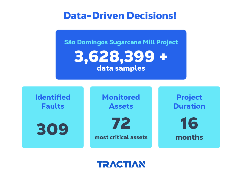 data-driven decisions in maintenance