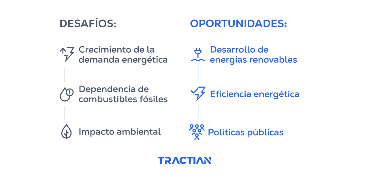 Desafiíos y oportunidades energéticas en México