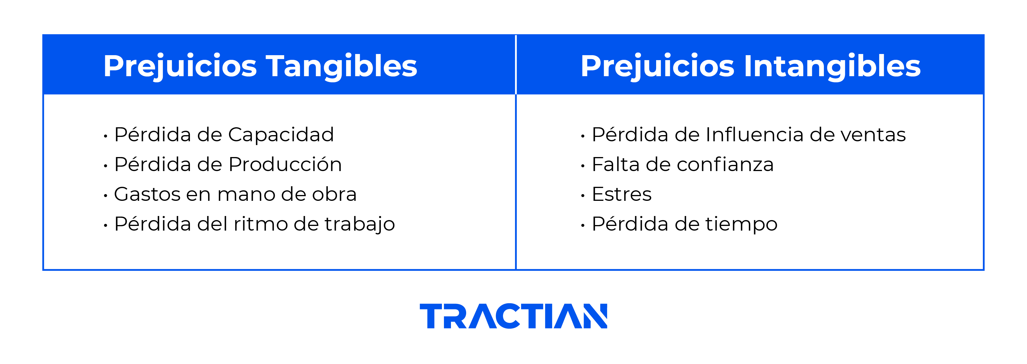 downtime prejuicios