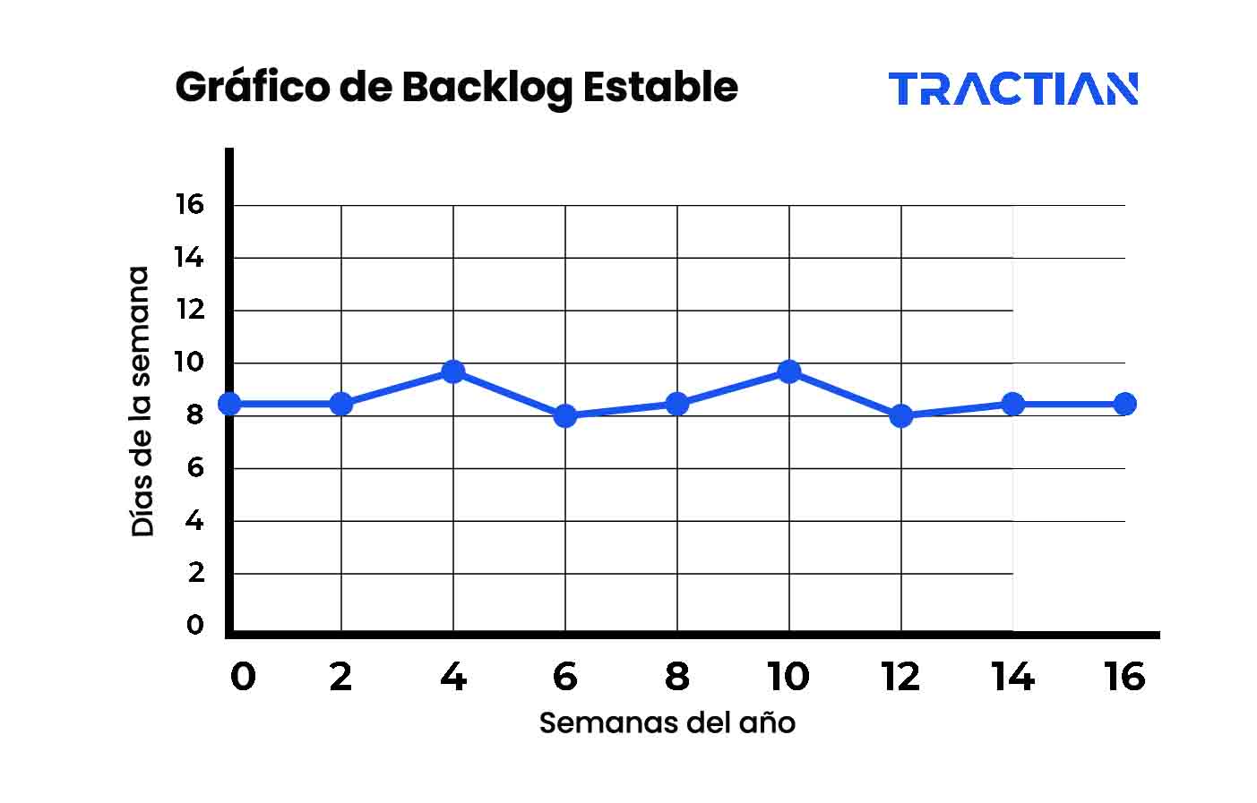 grafico-backlog-estable-TRACTIAN