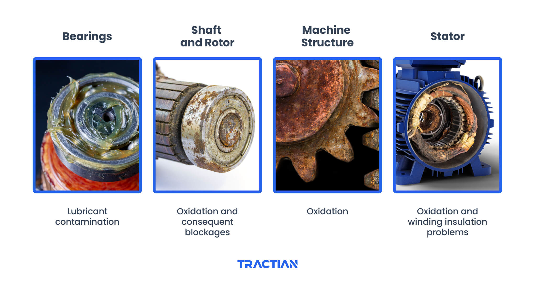 Images of assets that can be damaged by too much humidity - bearings, shaft and rotor, machine structure, and stator