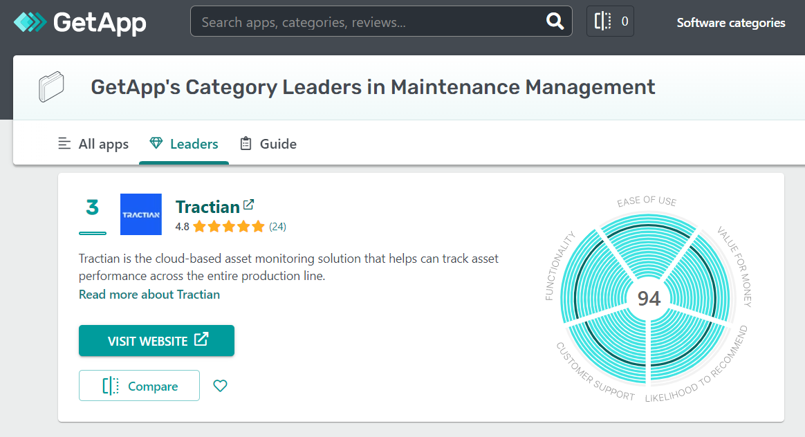 GetApp Category Leaders Maintenance Management Top3 