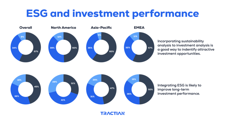 ESG and investment performance
