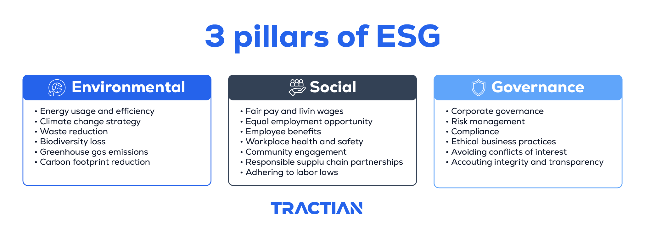 Three pillars of ESG