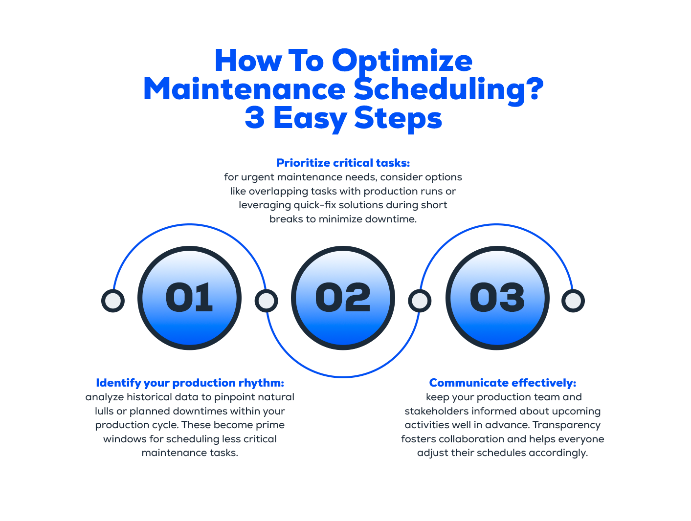 How to Optimize Maintenance Scheduling: 3 easy steps