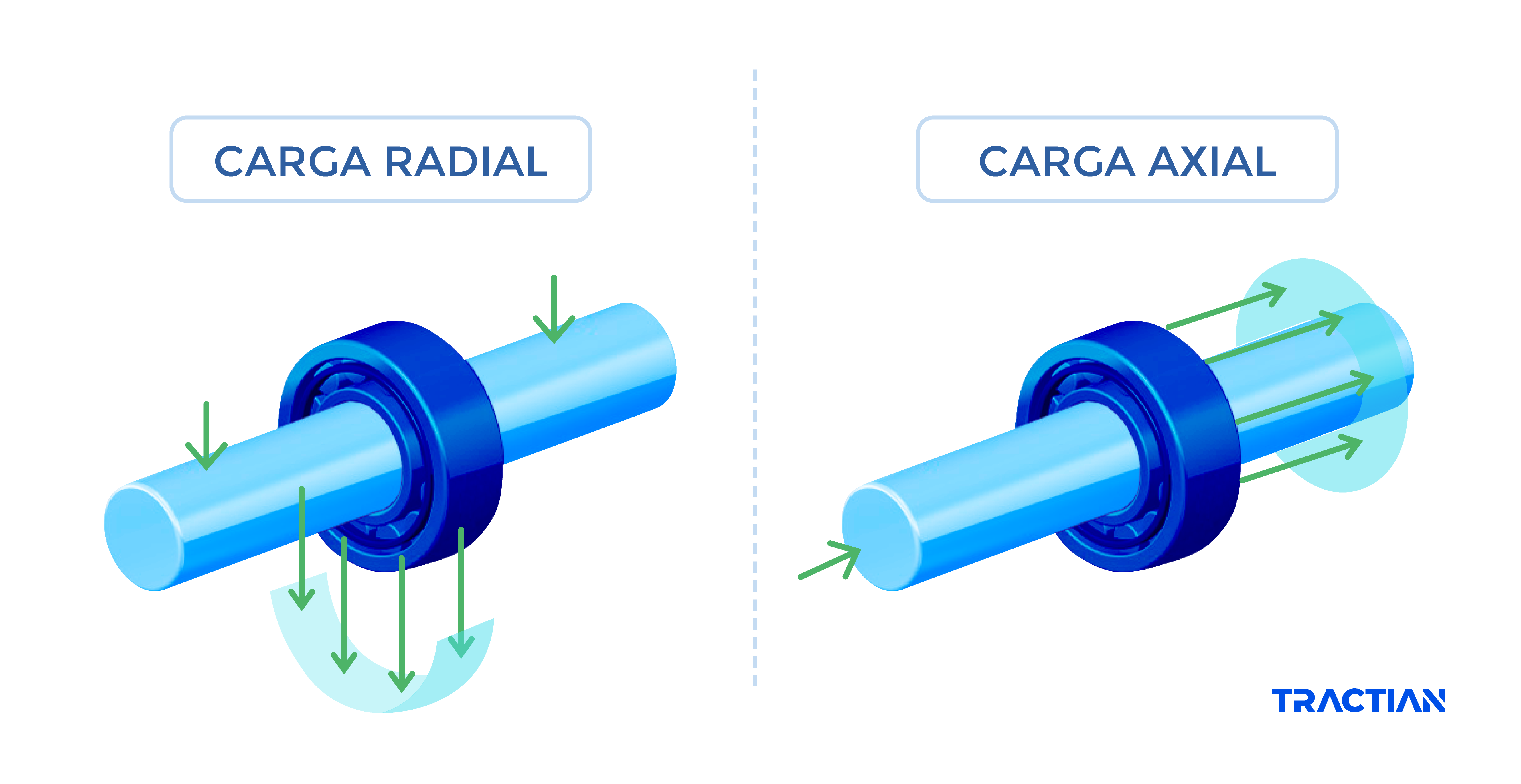 TRACTIAN-carga-axial-radial