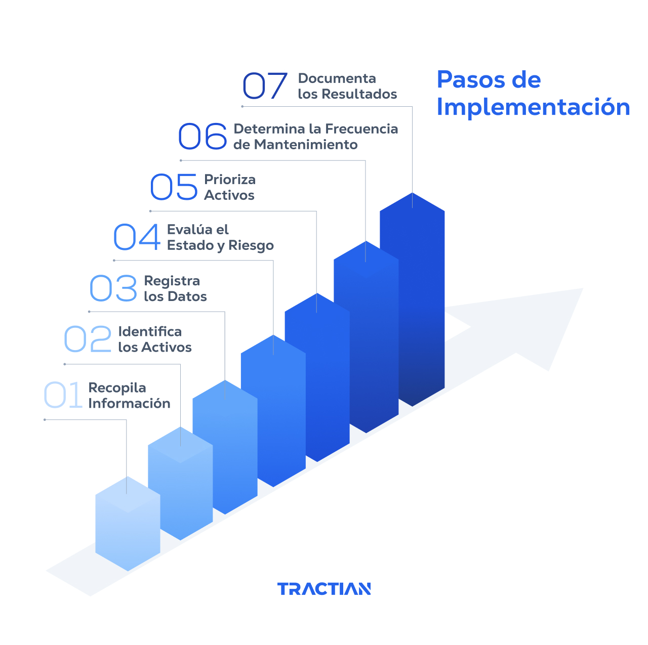 Pasos para implementar el mantenimiento preventivo