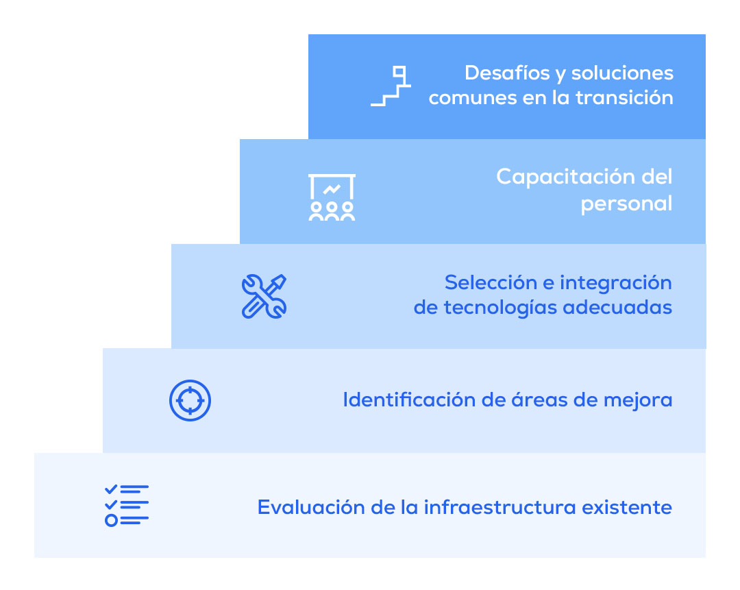 Proceso de implementación de tecnología 4.0 en la industria automotriz