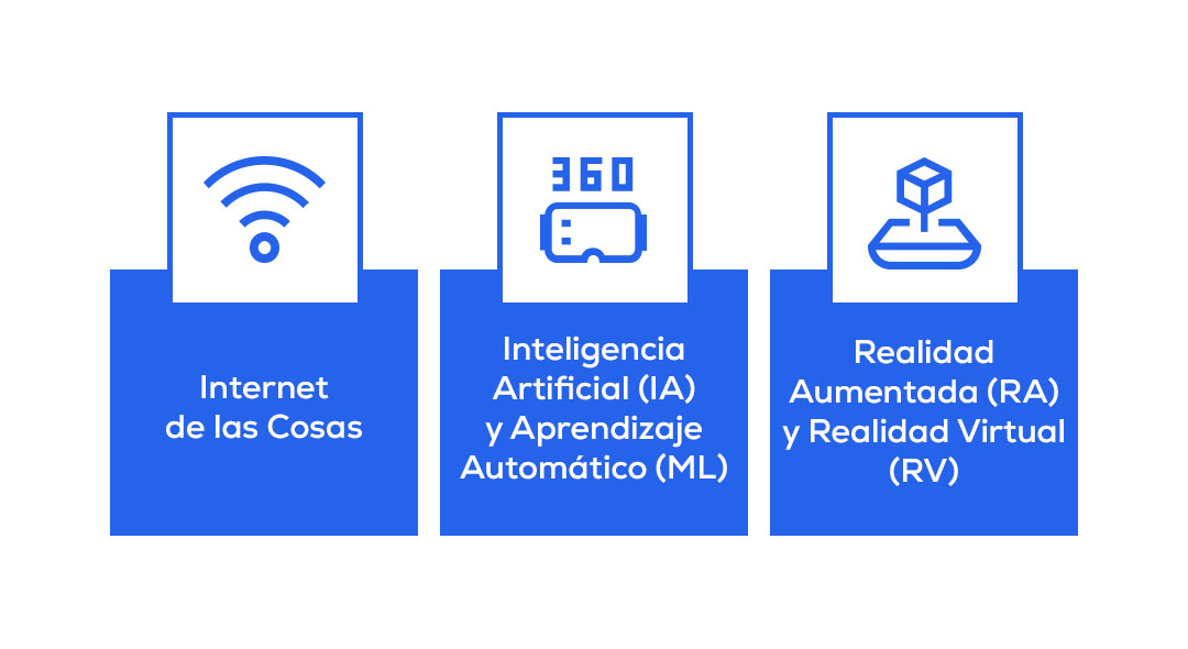 Tecnología 4.0 en la Industria Automotriz