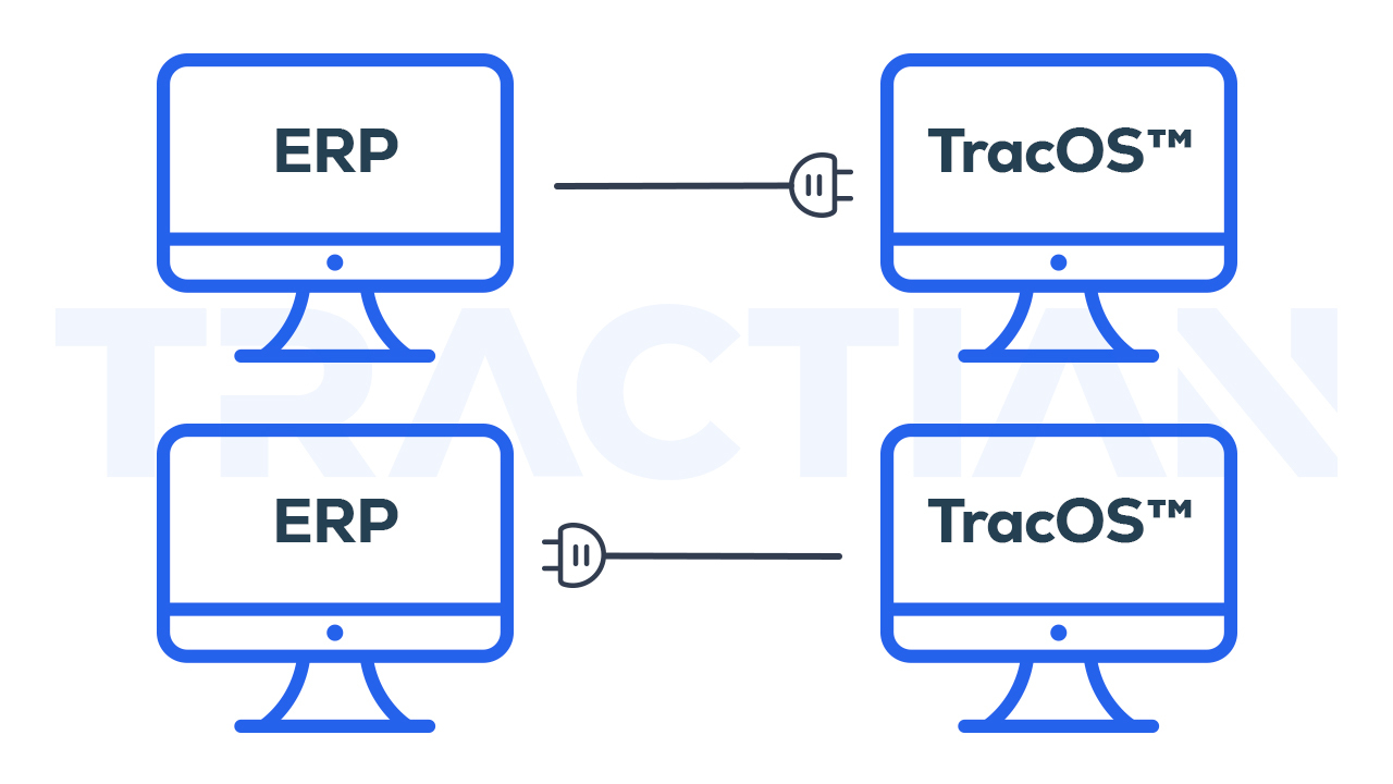 Integración de TracOS direccional