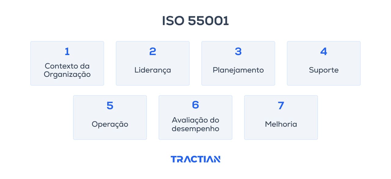 iso 55000