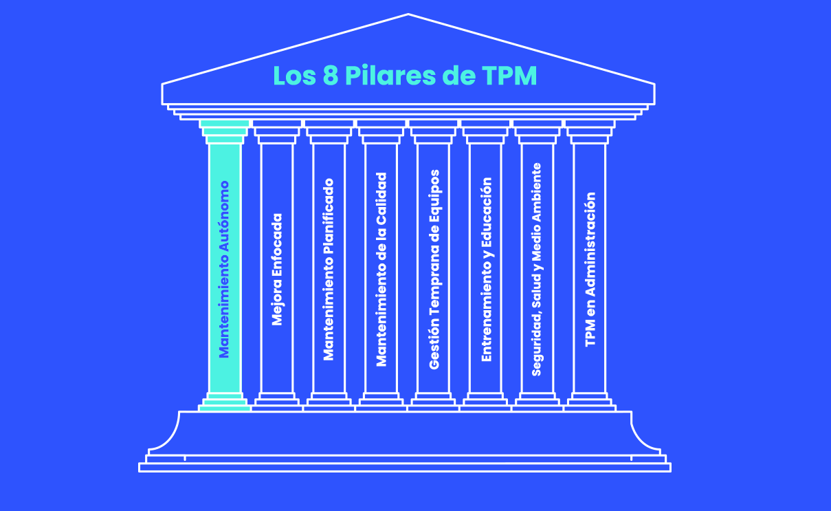 pilares de TPM