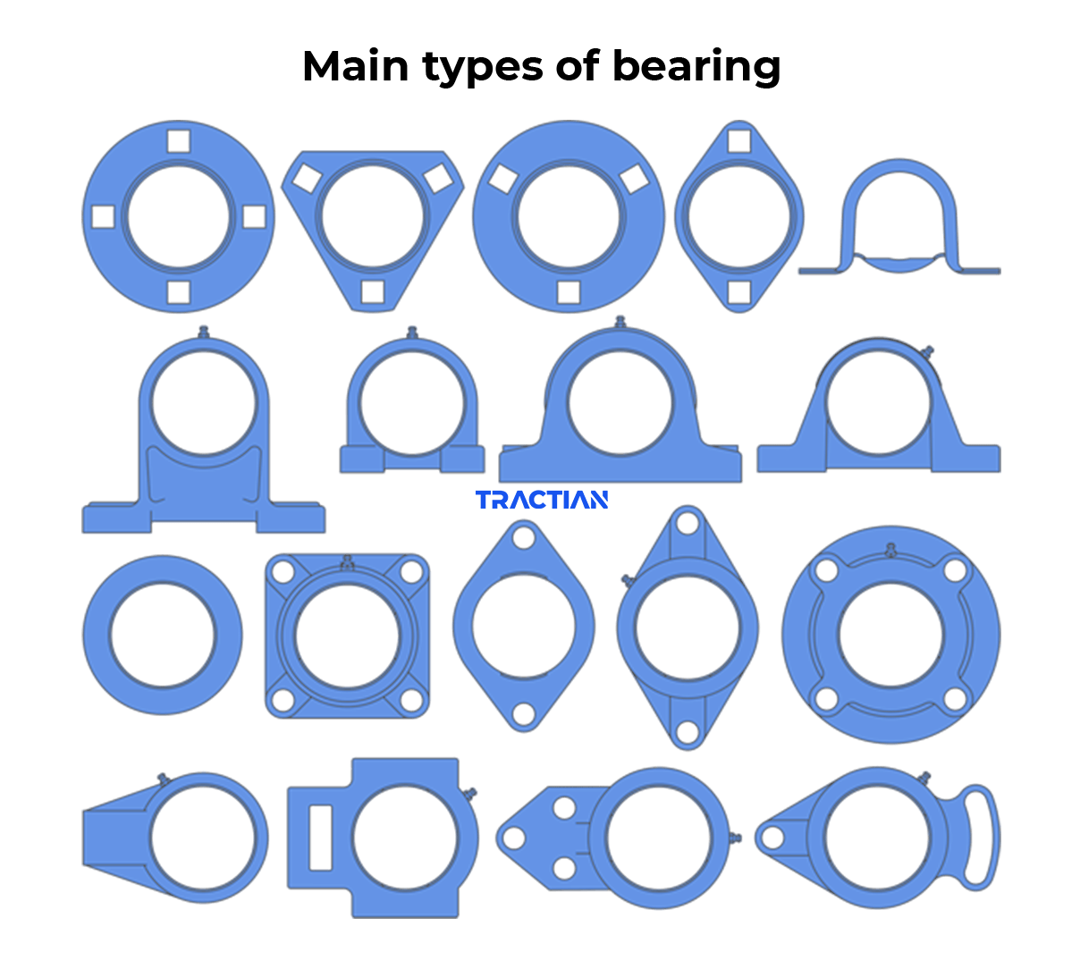 Ball bearing, Types, Uses & Maintenance