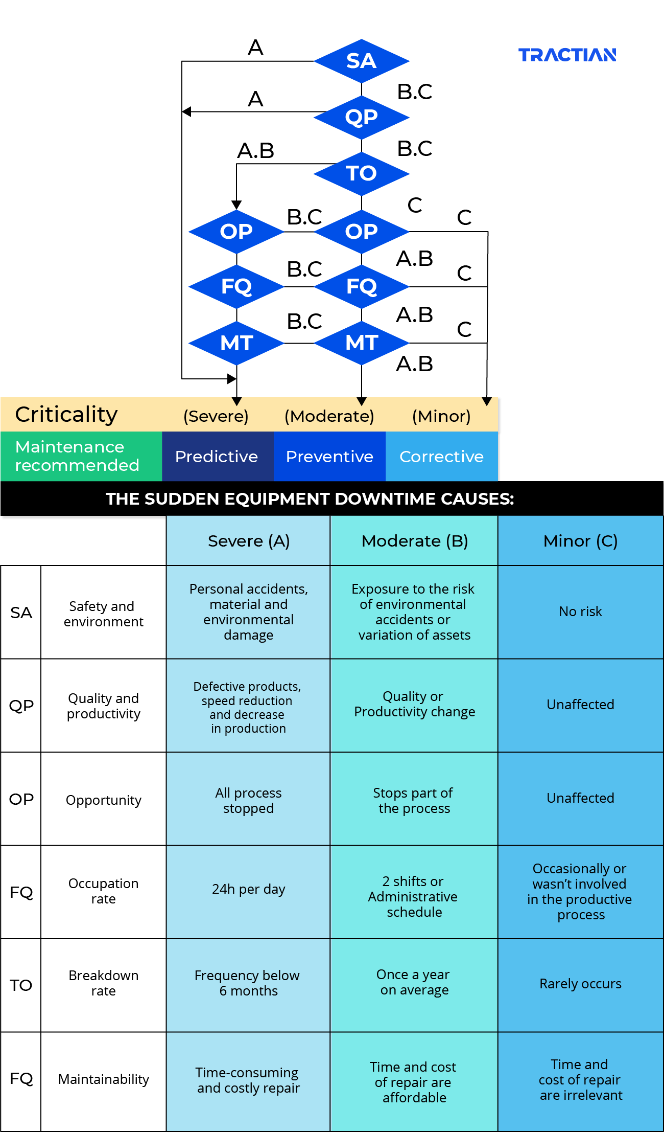 Learn All About The Matrix Of Criticality - TRACTIAN