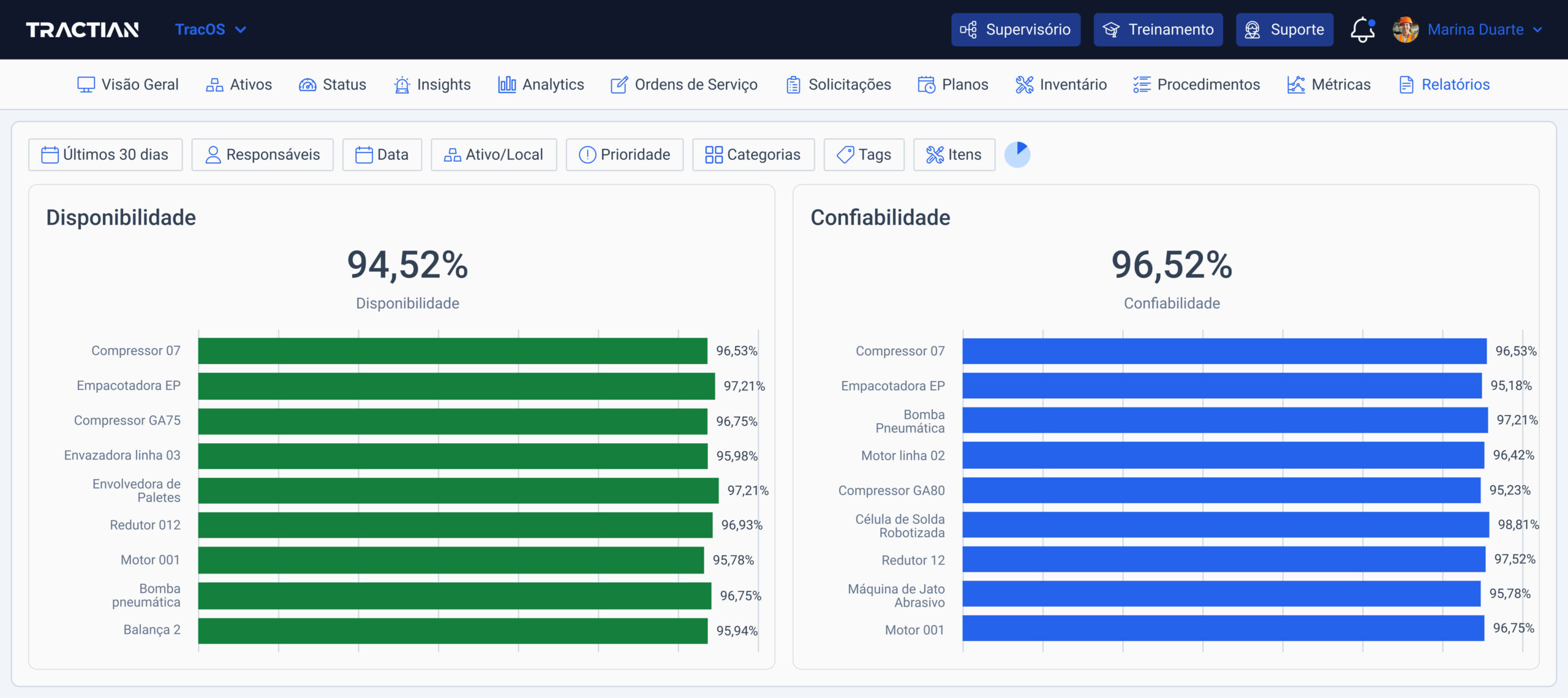 Indicadores de mantenimiento remoto