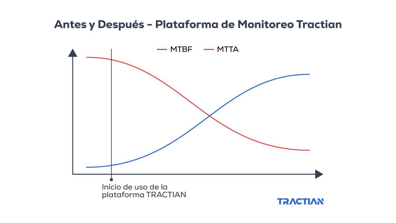 mtbf-mtta