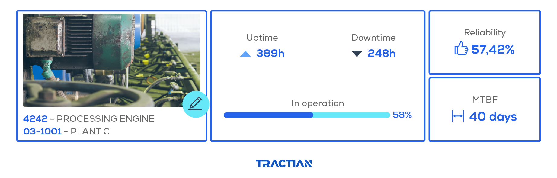 TRACTIAN Platform - MTBFi (Mean Time Between Checked Failure Insights)